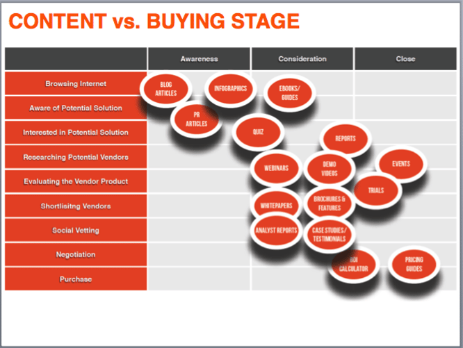 ContentvsBuying