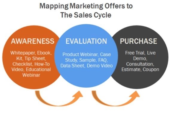 Mapping_Marketing_Offers