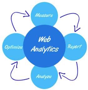 Inbound Web Analytics